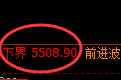 PTA:4小时结构精准展开快速洗盘