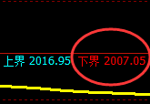 甲醇:4小时试仓低点一气呵成精准完成修正