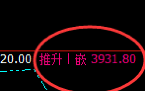 液化气：修正高点精准进启动快速冲高回落