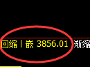 液化气：修正高点精准进启动快速冲高回落