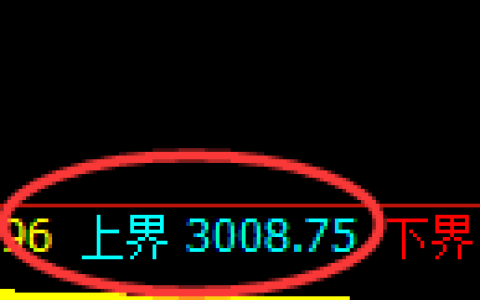 菜粕：试仓高点，精准冲高回落，价格进入宽幅运行