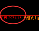 菜粕：试仓高点，精准冲高回落，价格进入宽幅运行