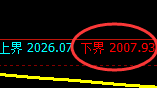 焦炭：试仓低点，极端强势拉升并建立回补
