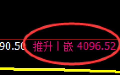 乙二醇：日线回补高点结构精准触及并加速回撤