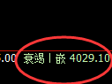 乙二醇:日线回补高点结构精准触及并加速回撤