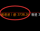 沥青:4小时价格结构精准快速回落