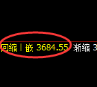 沥青:4小时价格结构精准快速回落