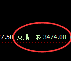 豆粕:日线结构精准展开宽幅振荡