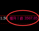 豆粕:日线结构精准展开宽幅振荡