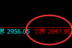 菜粕:试仓低点精准展开直线强势回升