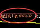 聚丙烯:回补高点精准展开价差式快速洗盘