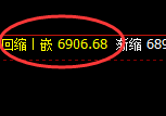 聚丙烯:回补高点精准展开价差式快速洗盘