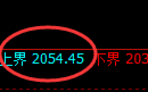 甲醇：阴中汇阳，试仓高点精准展开规则化洗盘