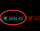 甲醇:阴中汇阳,试仓高点精准展开规则化洗盘