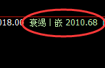 甲醇:阴中汇阳,试仓高点精准展开规则化洗盘