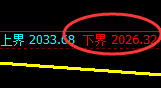 焦炭:日线结构精准展开极端强势运行