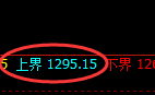 焦煤:日线价格结构精准延续区间窄幅振荡