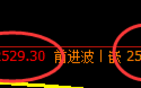 股指50：试仓低点，精准展开宽幅运行