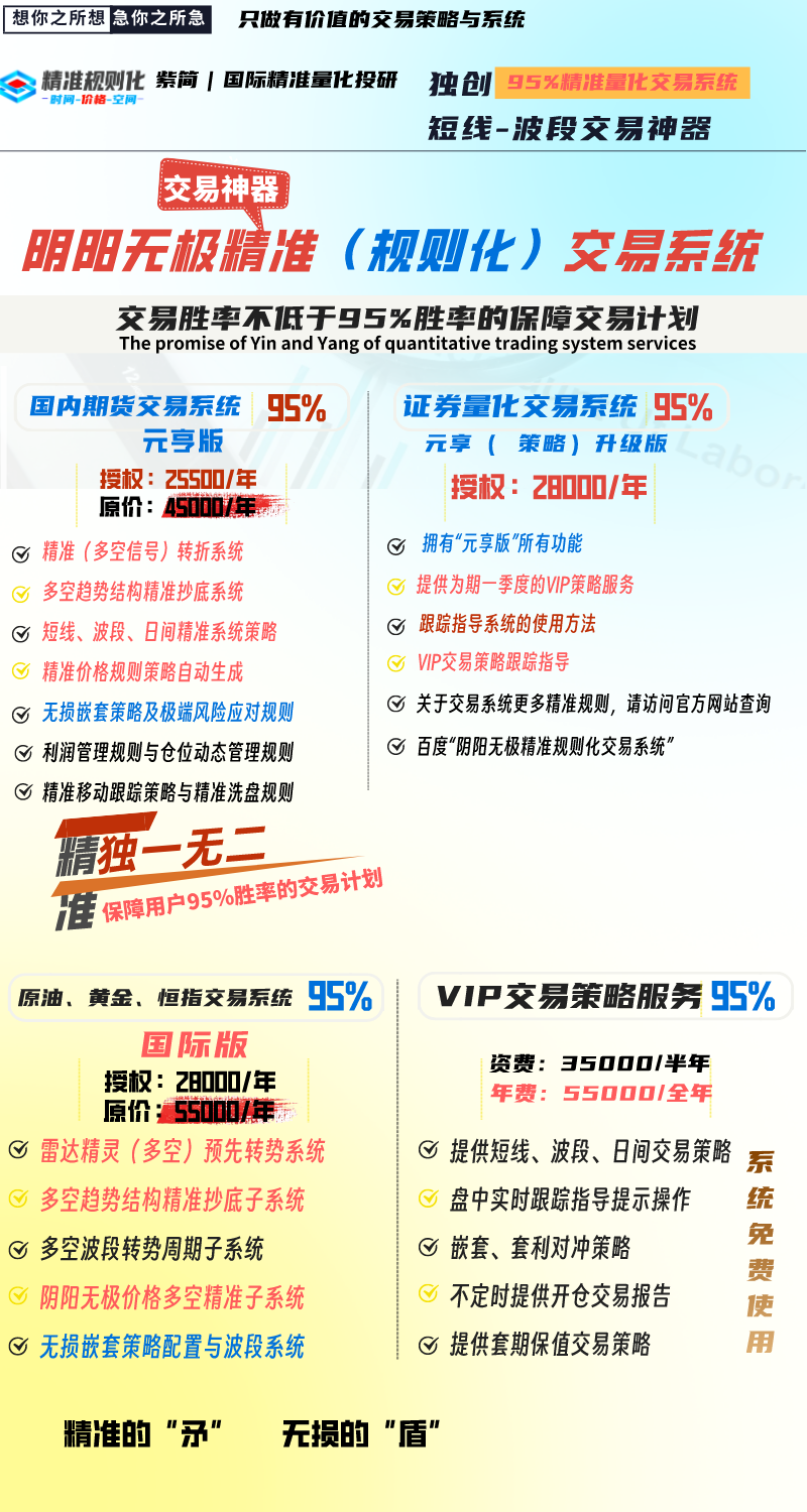 黑色系策略:6月11日VIP短波精准交易策略,已发布