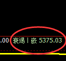 PTA:修正高点精准展开直线极端回撤