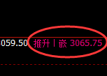 燃油:回补高点精准完成并极端冲高回落
