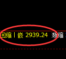 燃油:回补高点精准完成并极端冲高回落