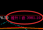 乙二醇:4小时周期精准展开宽幅区间振荡