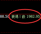 甲醇：试仓高点精准冲高回落并进入修正结构