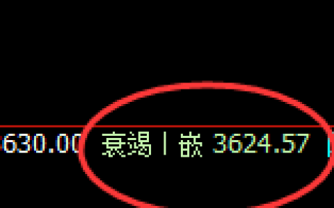 沥青：4小时修正结构高点，精准快速冲高回落
