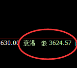 沥青:4小时修正结构高点,精准快速冲高回落
