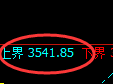 豆粕:4小时低点精准实现规则化强势回升