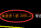 焦炭:跌超2%,4小时高点精准展开极端回撤