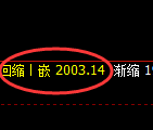 焦炭:跌超2%,4小时高点精准展开极端回撤
