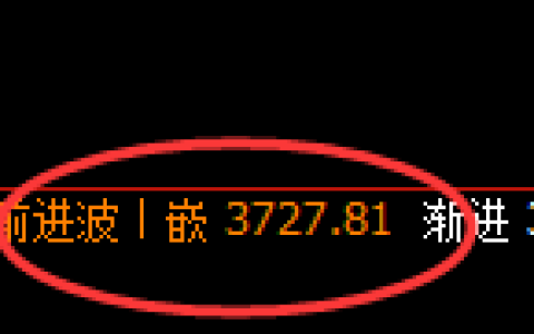 螺纹：4小时周期高点精准触及并极端快速回撤