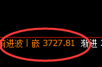 螺纹:4小时周期高点精准触及并极端快速回撤