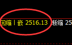 股指50:日线回补低点,精准强势拉升
