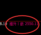 股指50:日线回补低点,精准强势拉升