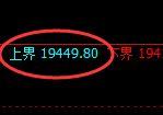 恒指:1小时结构精准展开宽幅波动,利润无忧