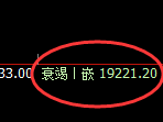 恒指:1小时结构精准展开宽幅波动,利润无忧
