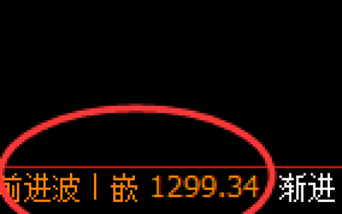 焦煤：日线结构高点，精准触及并极端加速回撤