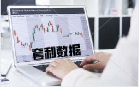 6月12日：炼焦盘面利润大幅走缩39.20