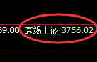 液化气:试仓高点精准展开宽幅运行,100%的利润