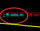 聚丙烯:4小时再度展开精准结构的窄幅振荡