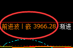 乙二醇:4小时结构 精准展开强势洗盘