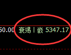 PTA:4小时低点,精准止跌回升,利润100%