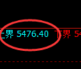 PTA:4小时低点,精准止跌回升,利润100%