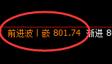铁矿石:试仓低点精准快速展开强势修正