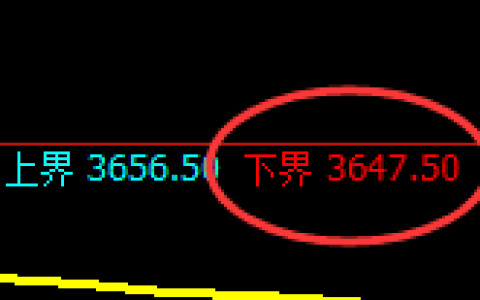 螺纹：试仓低点精准展开极端强势拉升