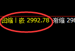 菜粕:系统策略低点精准触及并积极快速回升