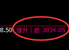 菜粕:系统策略低点精准触及并积极快速回升